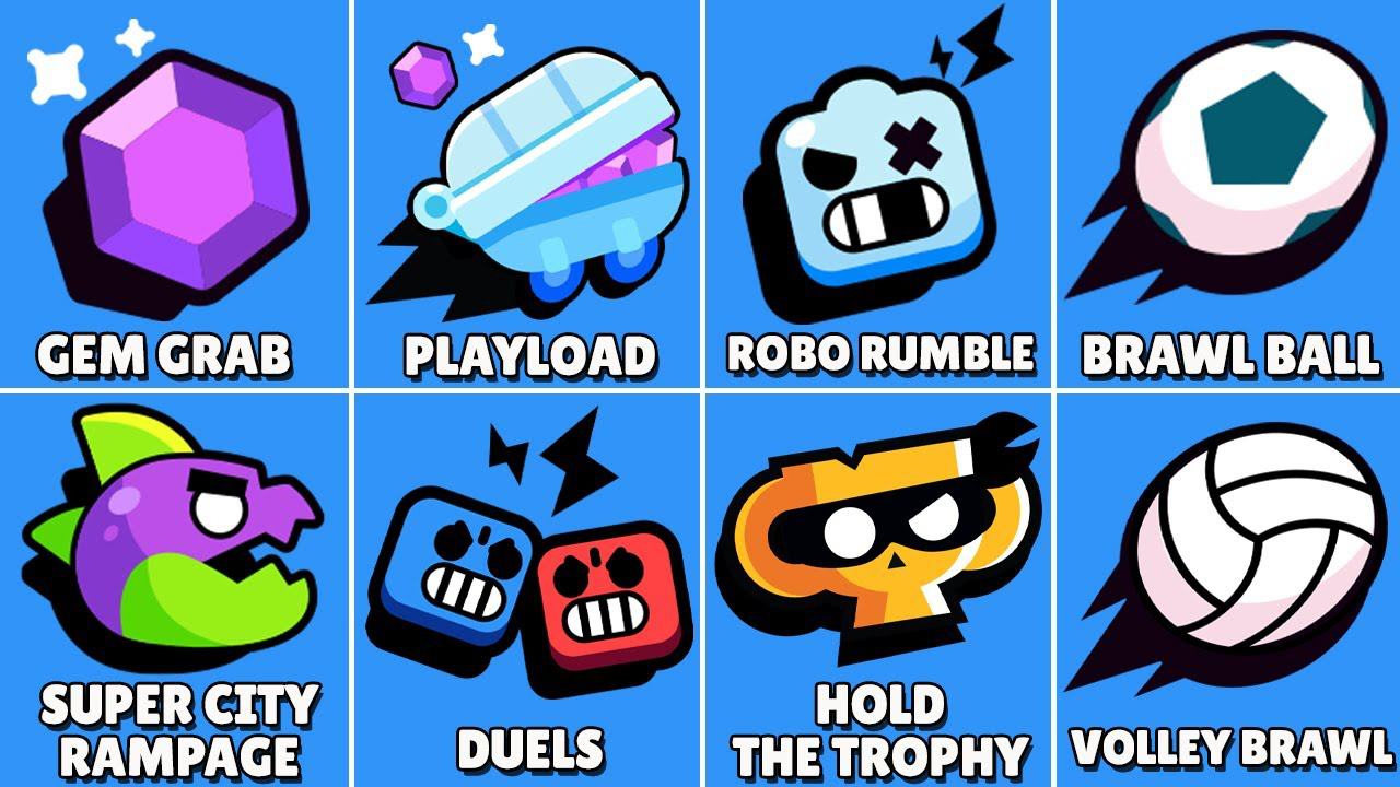 All modes